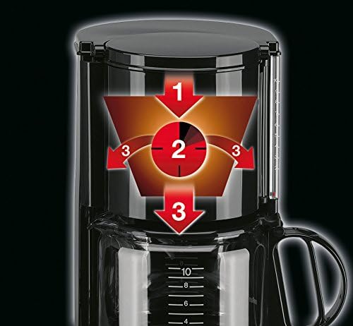 Braun KF47 OptiBrew Filterkoffiemachine met Aroma Systeem - Afbeelding 4